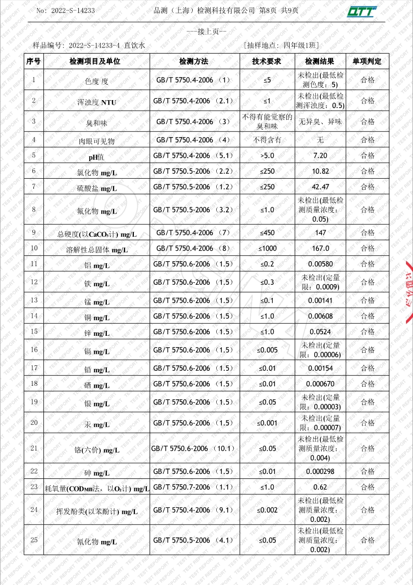 082519221819_02022-S-14233上海市实验学校附属小学(8月学期检)_10.jpg